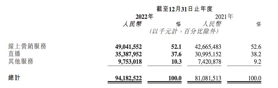 “抠”出利润的快手，即将冲进万亿电商俱乐部