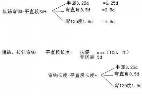 凤凰联盟app钢筋基础知识五分钟全搞懂了(图5)