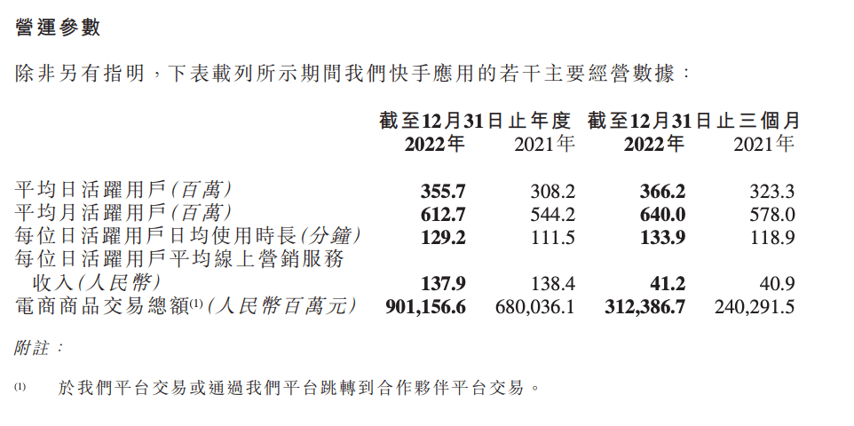 “抠”出利润的快手，即将冲进万亿电商俱乐部