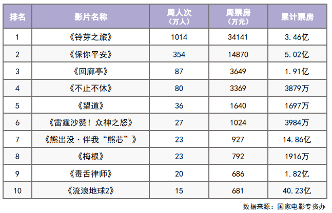 《泰坦尼克号》重映，成龙新片《龙马精神》上场