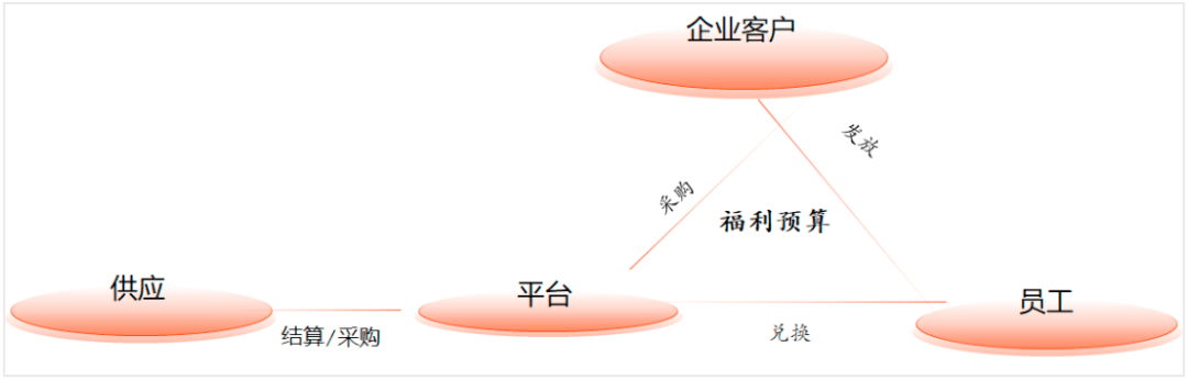 7个付出结算系统设想案例