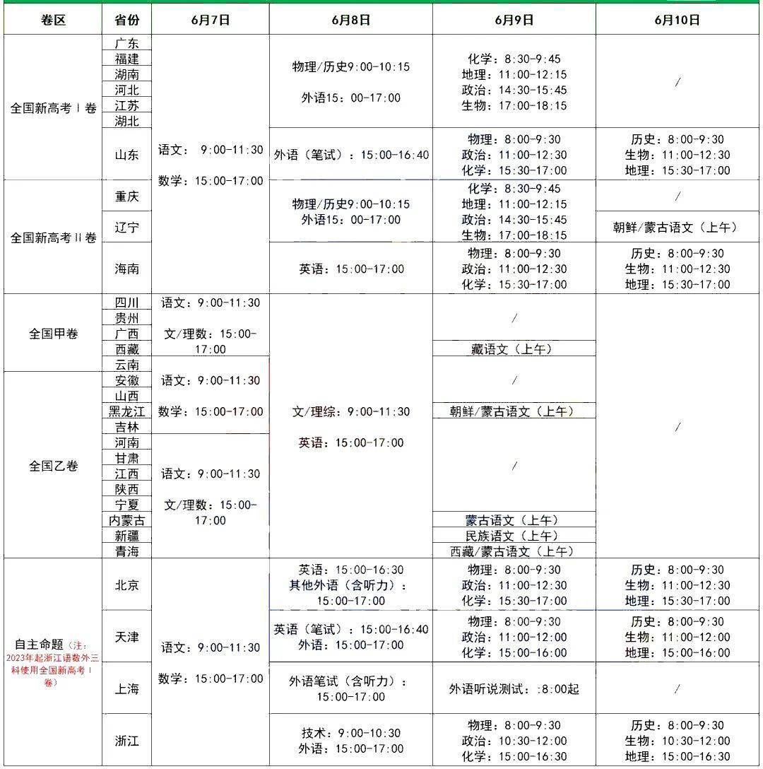 高考时间2821_高考表时间表_高考时间表2023