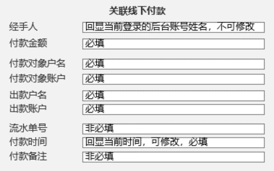 7个付出结算系统设想案例