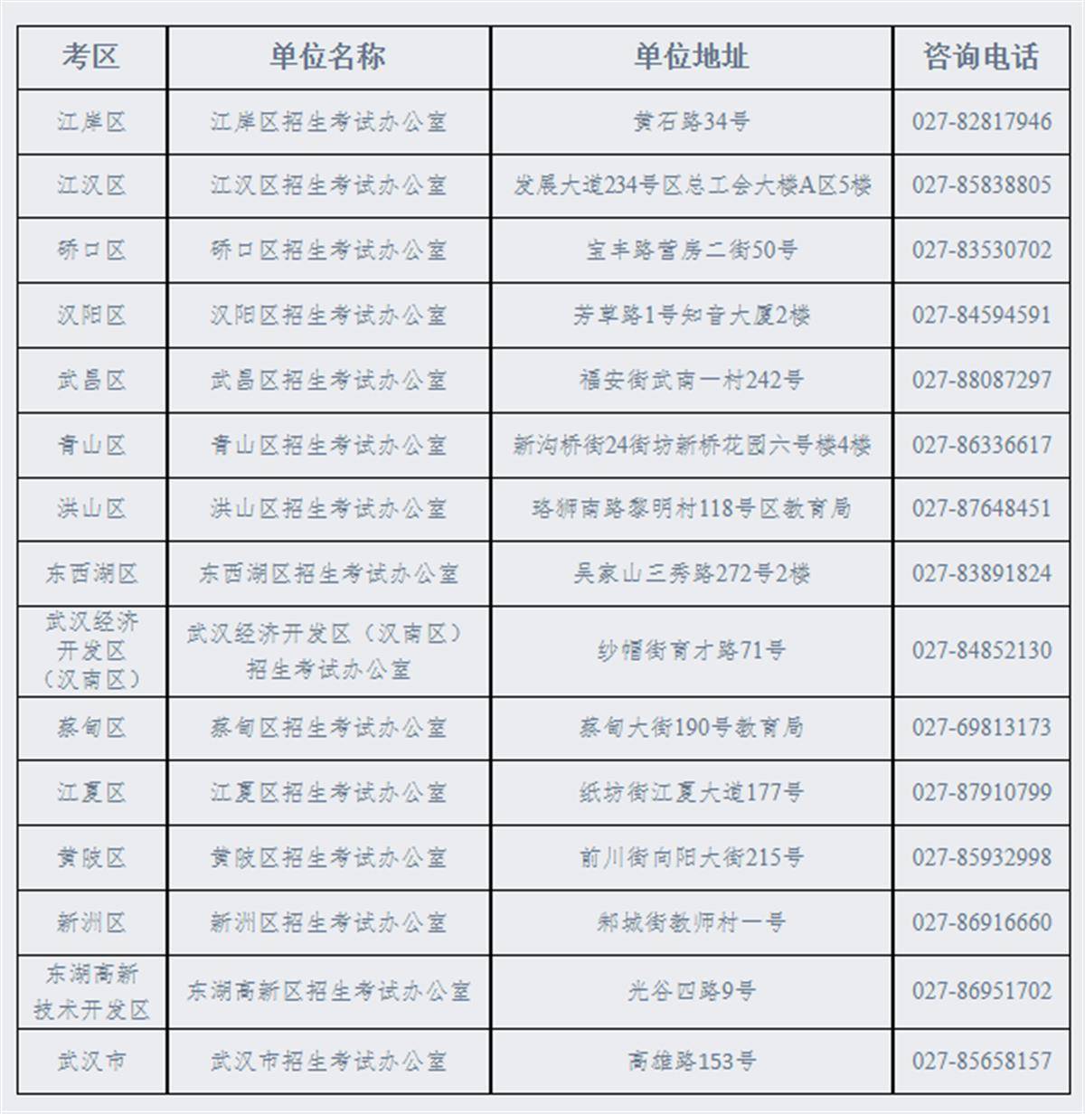 武汉定于4月组织高中学业水平“合格考”,6日开始报名_考试_考生