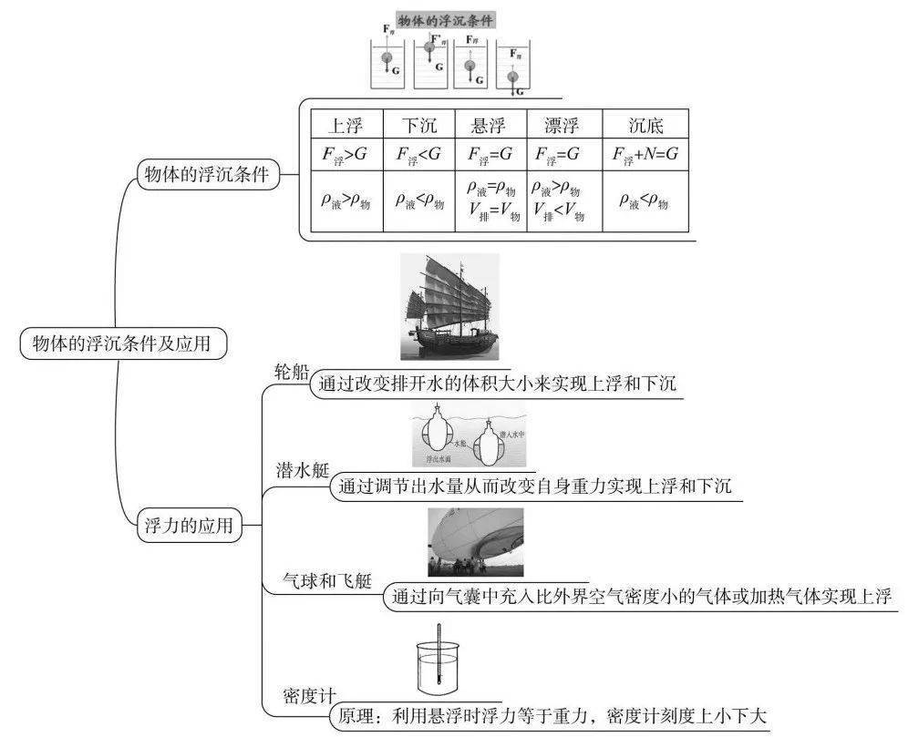 杠杆和滑轮的思维导图图片