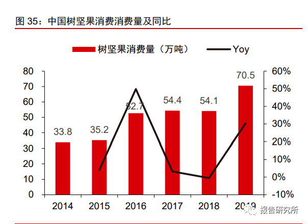 休闲b体育零食行业深度报告：万亿零食辩赛道多维角力铸巨头（附下载）(图9)