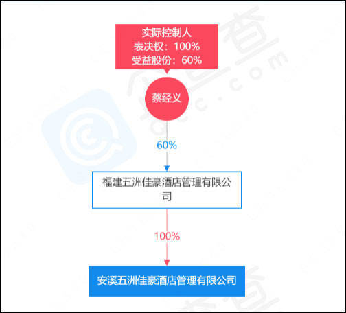 怎样在企查查撤销信息（企业在企查查上面怎么删除） 第6张