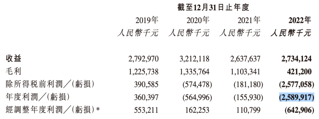 游戏IP手办月销上千件，但游戏公司衍生品收入仍然“微不敷道”