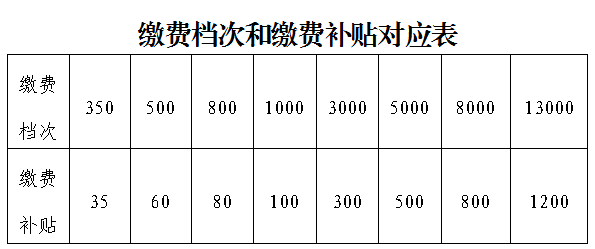 汇付天下pos机刷卡费率_pos机刷卡手续费率_怎么看刷卡pos机的费率