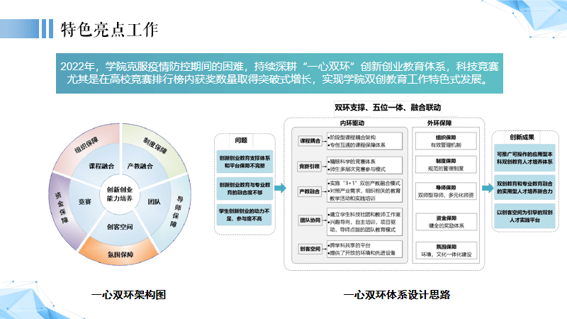 团委将激发专创融合内生力,贯穿育人全过程,充分发挥共青团工作优势