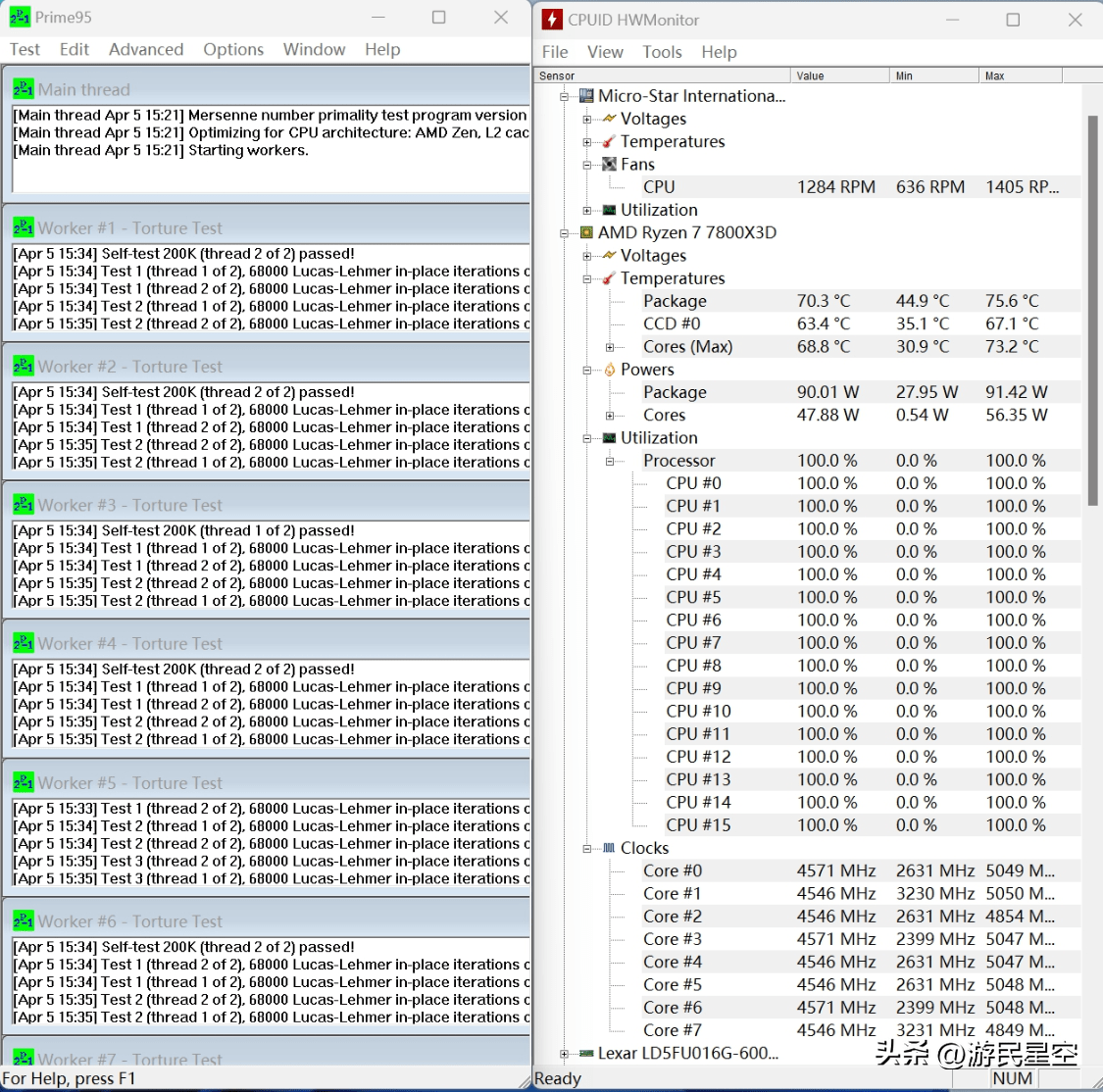 锐龙7 7800X3D首测：3299元功耗80W 游戏帧数吊打13900K