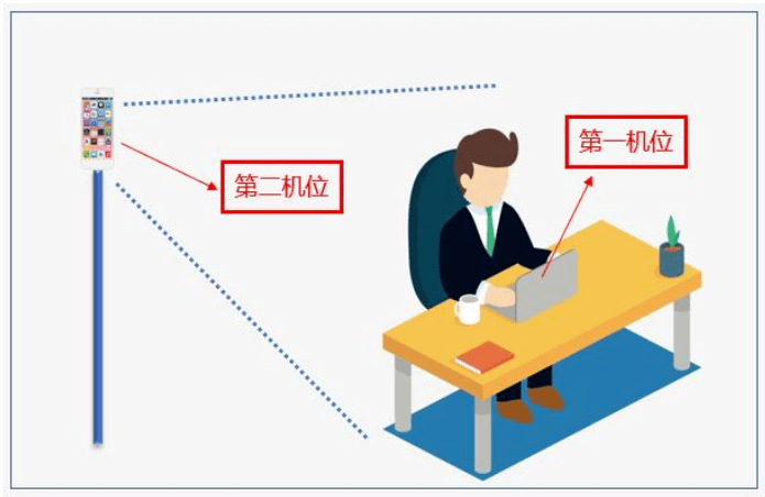 "双机位"即使用双摄像头.