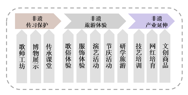 燃爆了（非遗小镇申请文件）非遗小镇体验活动感悟心得 第8张