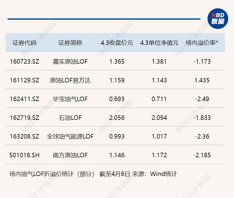 qdii基金最大涨幅（qdii基金涨跌幅限制） qdii基金最大涨幅（qdii基金涨跌幅限定
）《qdii基金有涨跌幅限制吗》 基金动态