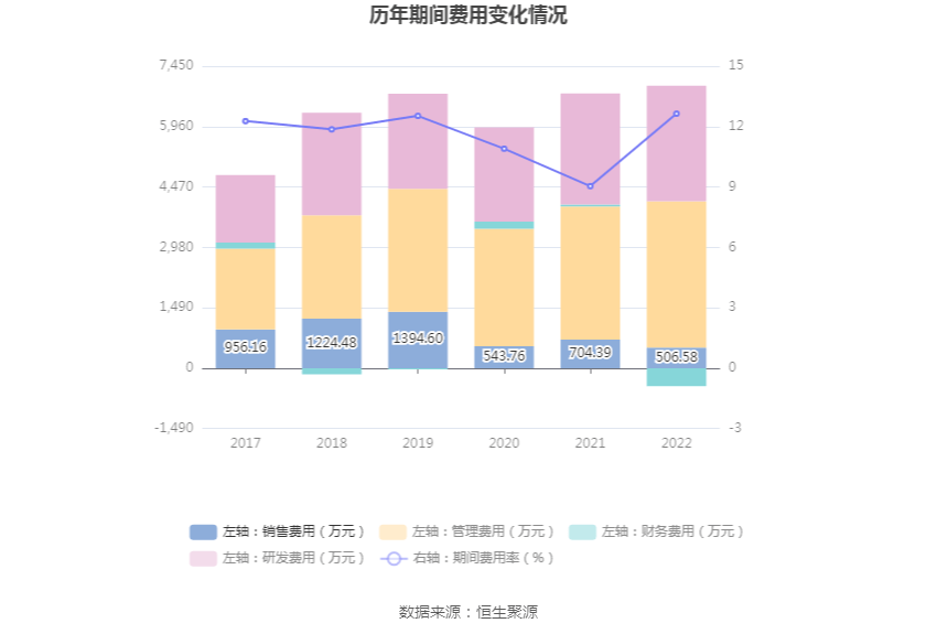 洪汇新材：2022年净利润同比下降1.61% 拟10转3股派6元