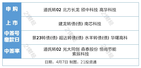 盘前谍报丨央行会议强调进一步进步数字人民币研发试点攻坚才能；五一期间国内机票预订量同比增长约3.6倍