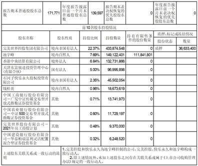 完美世界股份有限公司2022年度陈述摘要