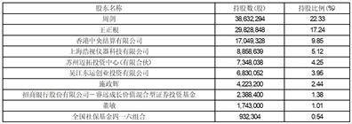 天奇主动化工程股份有限公司 第八届董事会 第十五次（临时）会议决议通知布告