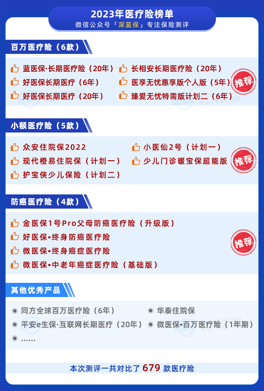 医疗险推荐，这款保20年的产品上榜，具体保障如何？_医保_长相_费用