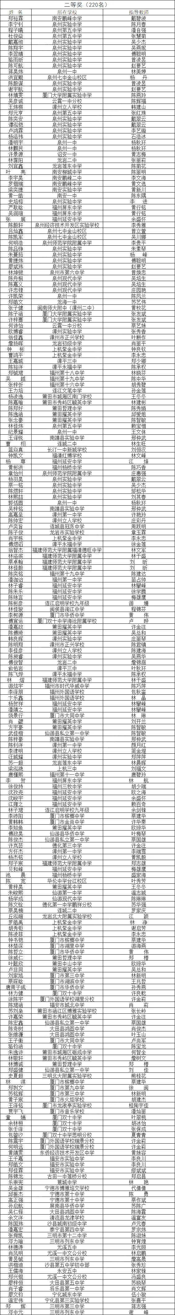 南安國光中學_南安市國光中學中考錄取名單_南安中學國光校區地址