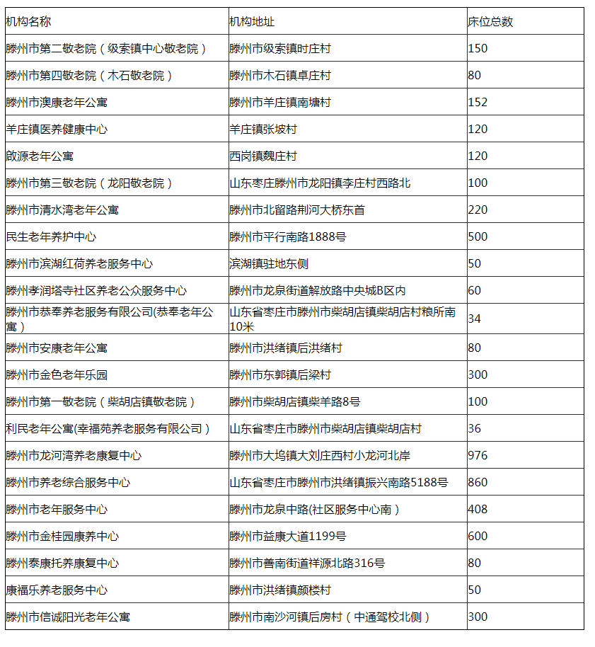 滕州养老院一个月几钱？收费尺度公布2023