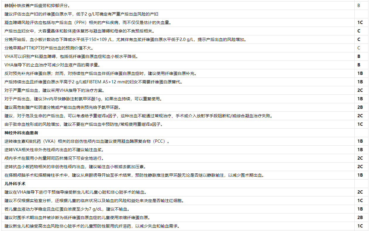 【麻海新知】严峻围手术期出血办理：欧洲麻醒学和重症监护学会的指南 2022年第二次更新（第二部门）