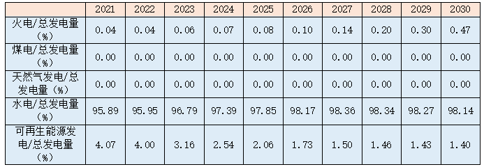 埃塞俄比亚联邦民主共和国696969