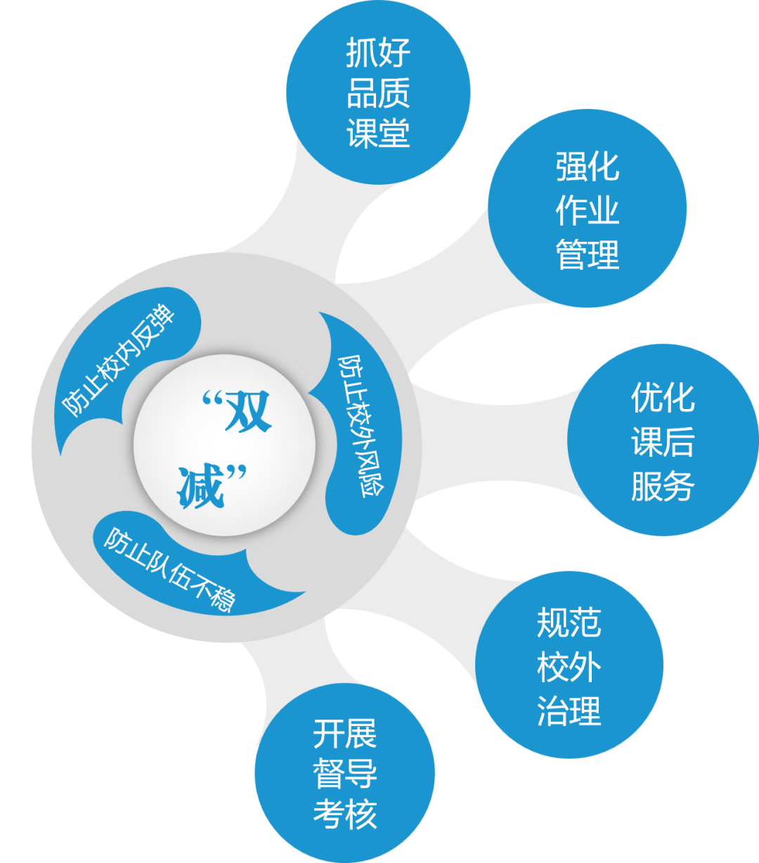 教育双减政策分析图片图片