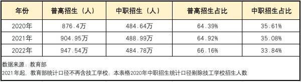 居然可以这样（山西对口升学招生网）山西对口升学查询成绩 第11张