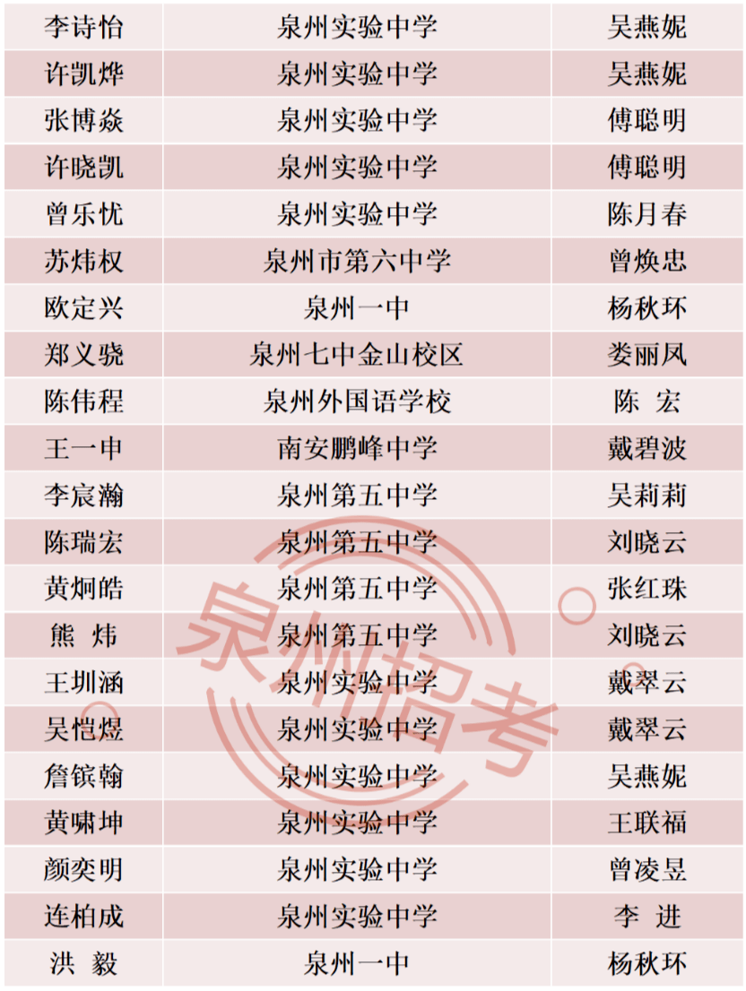 水平测试拟获奖名单2023 年"大梦杯"福建省青少年数学下面一起来围观