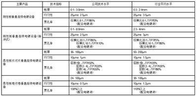 昆山东威科技股份有限公司 第二届监事会第九次会议决议通知布告