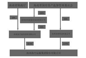 海南海汽运输集团股份有限公司2022年度陈述摘要