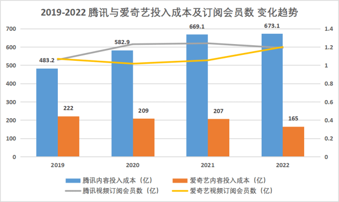 抖音和腾讯都合做了，视频大战到结局了？ | 见智研究