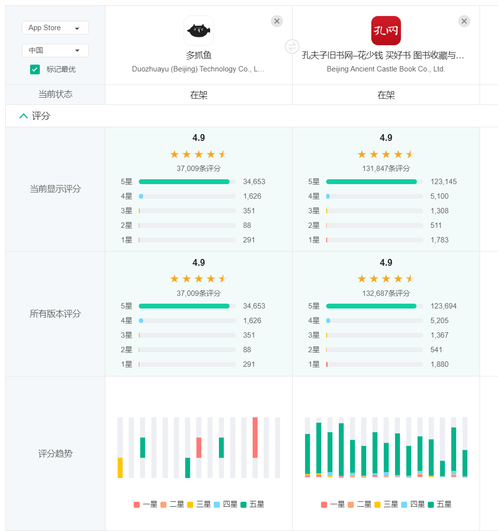 孔夫子与多抓鱼，年轻人更爱谁？