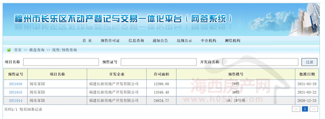 福州市长乐区不动产登记与交易一体化平台（网签系统）显示，闽乐家园（