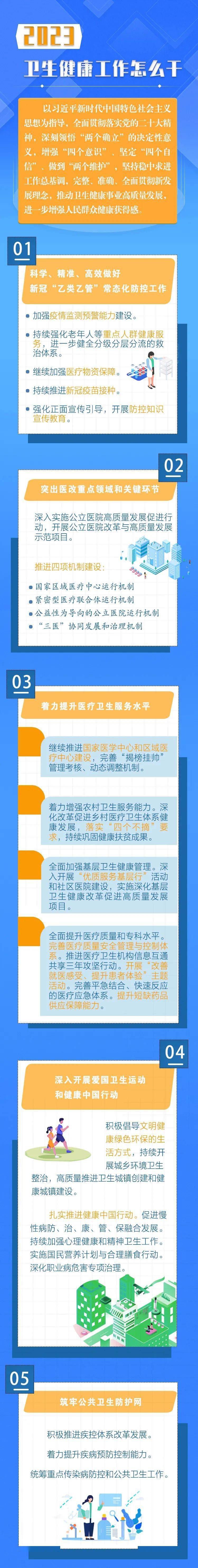 08强化卫生健康事业发展的支撑保障