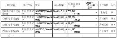 湖北济川药业股份有限公司2022年度陈述摘要