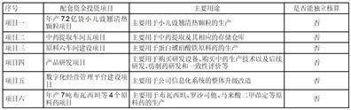 湖北济川药业股份有限公司2022年度陈述摘要