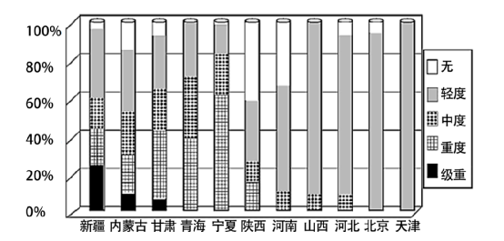 斗争者号的深海科考，咦？沙尘也有“心爱”之处！地球之外也有沙尘天？