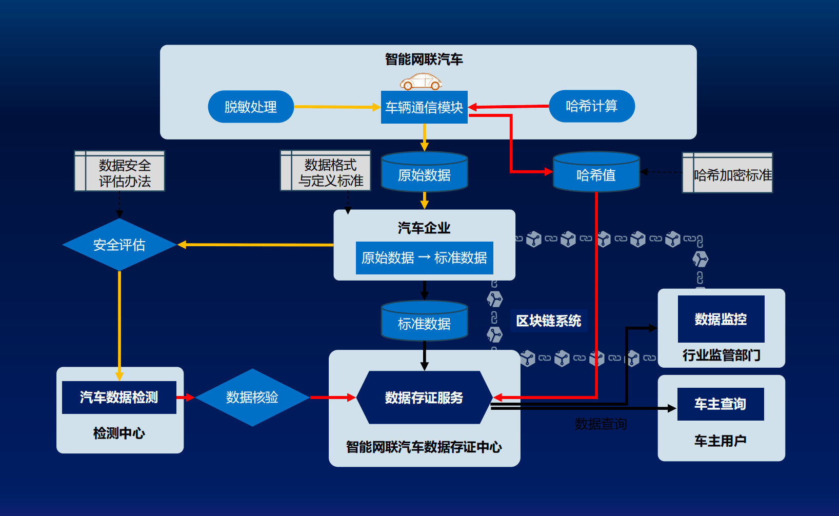 汽车数据服务