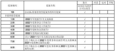 东华软件股份公司2022年度陈述摘要