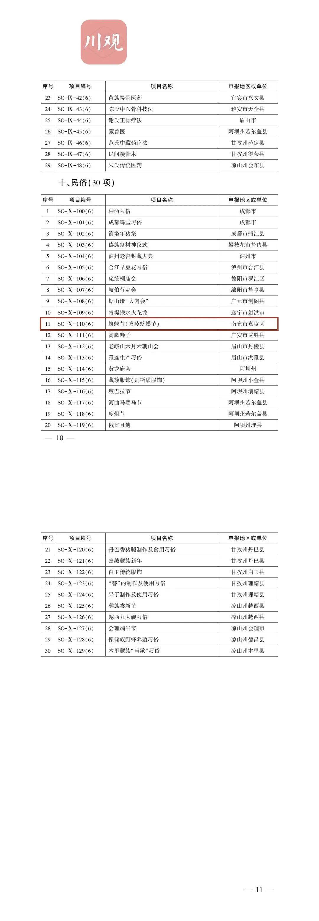 快来看（胶州市省级非遗）胶东非遗文化博物馆 第7张