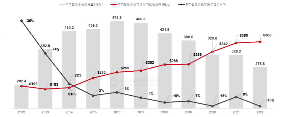 车企跨界背后，智妙手机进入新增长时代