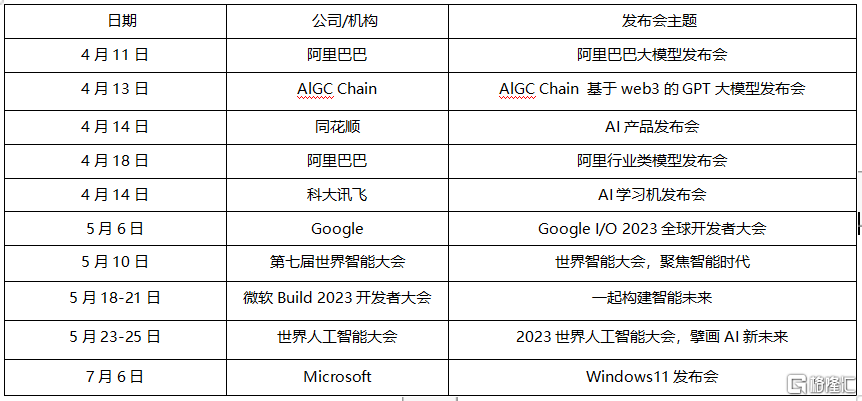 AI主线迎大反攻！传媒概念“嗨”翻全场，大模子战场白热化，AI监管规定要来了