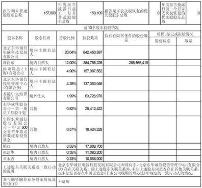 东华软件股份公司2022年度陈述摘要