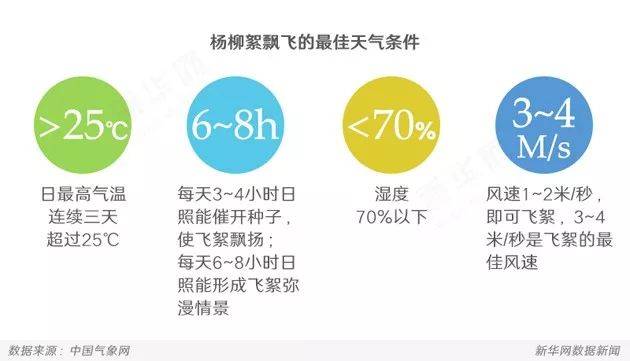 沙尘还没走，“毛毛雨”就强势来袭？若何防备？