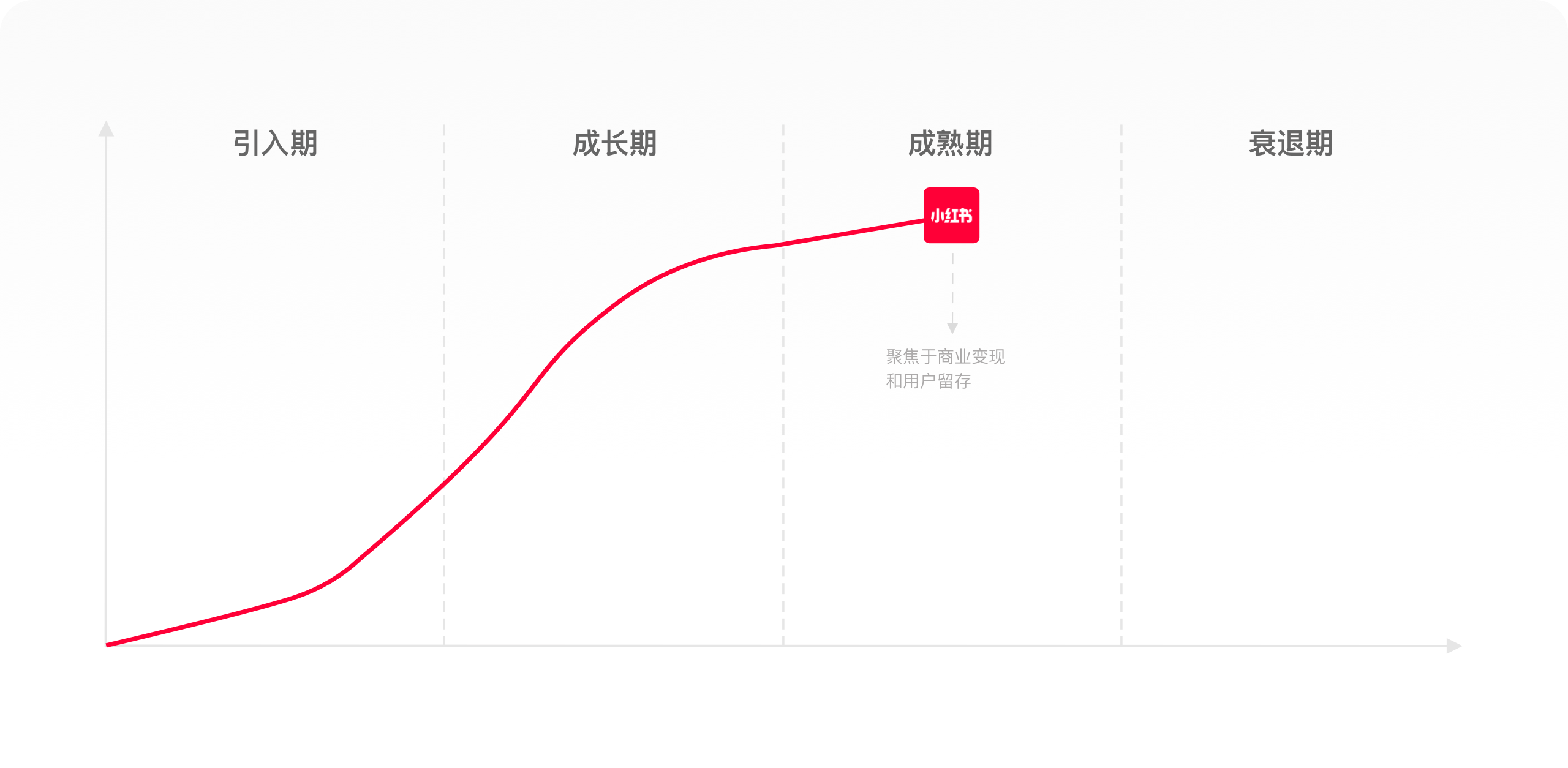 1.3万字丨Notion AI和我一路拆解了小红书