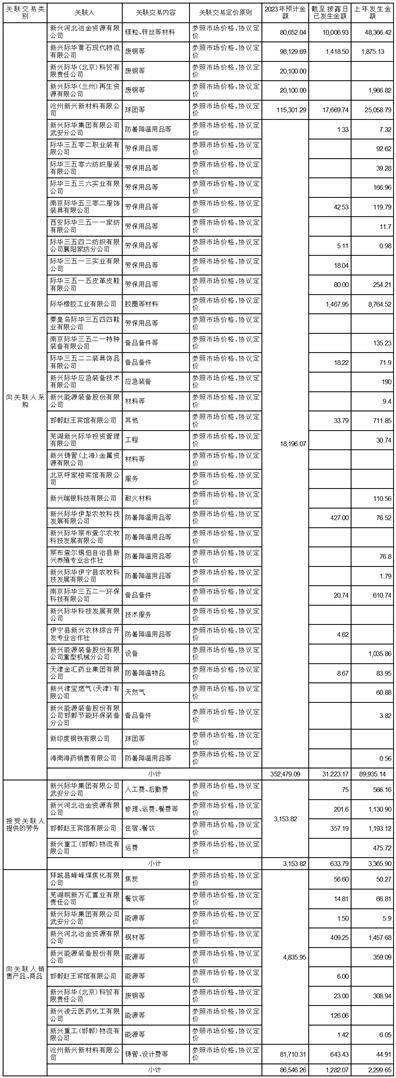 新兴铸管股份有限公司2022年度陈述摘要