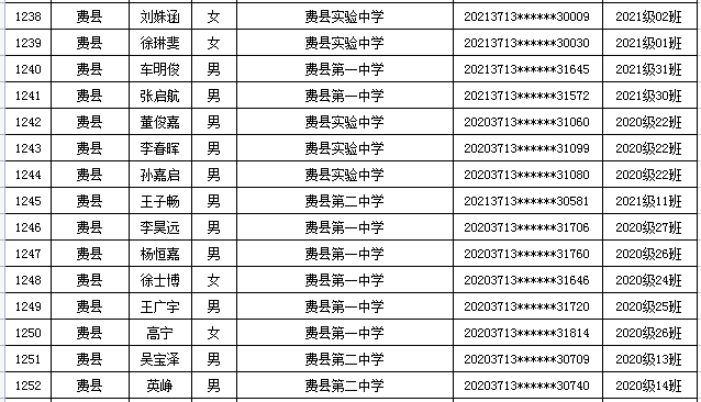 山东省2022学年中等职业学校省级优秀学生名单 (费县)5