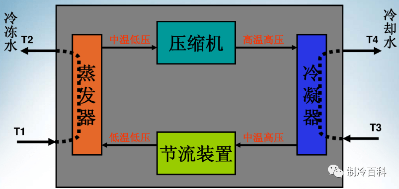 典范的中央空调培训材料，赶紧保藏！